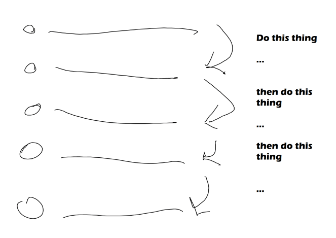 Possibilities and Planning Possibilities and Planning